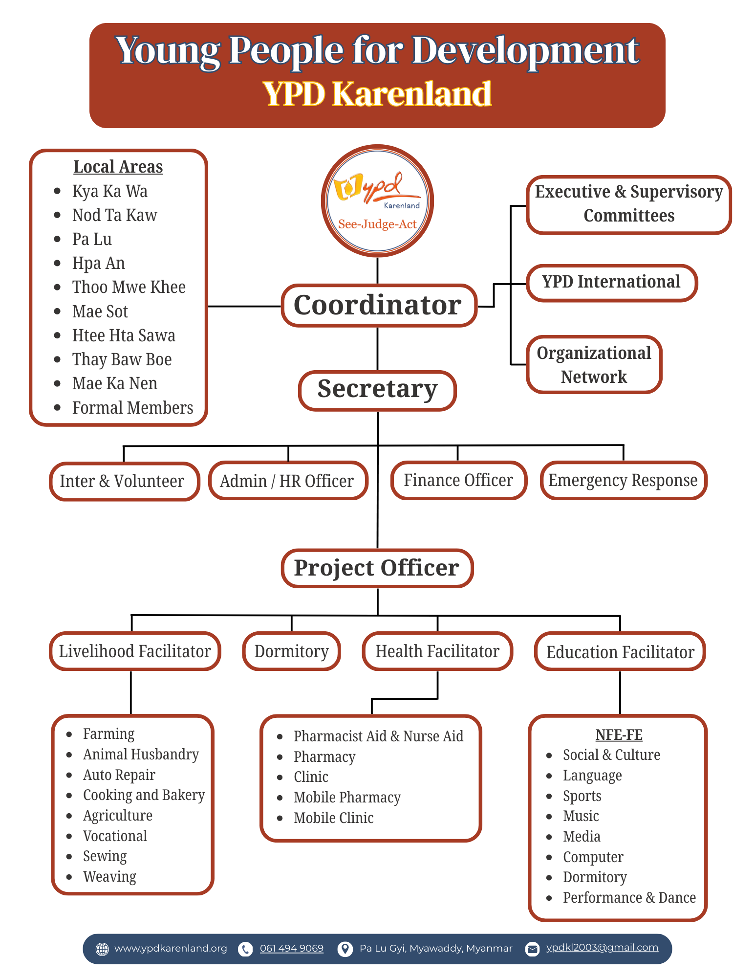 YPD Karenland Organizational Structure Chart
